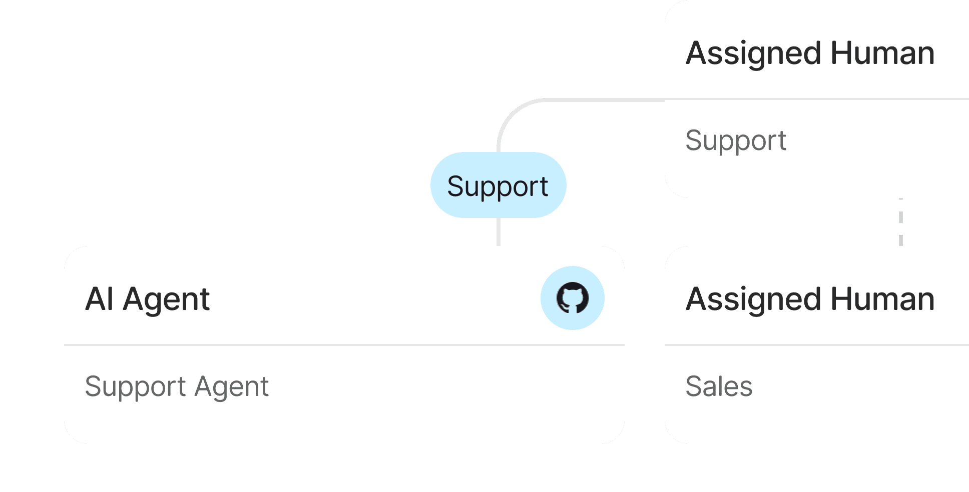 Collaborative Feature